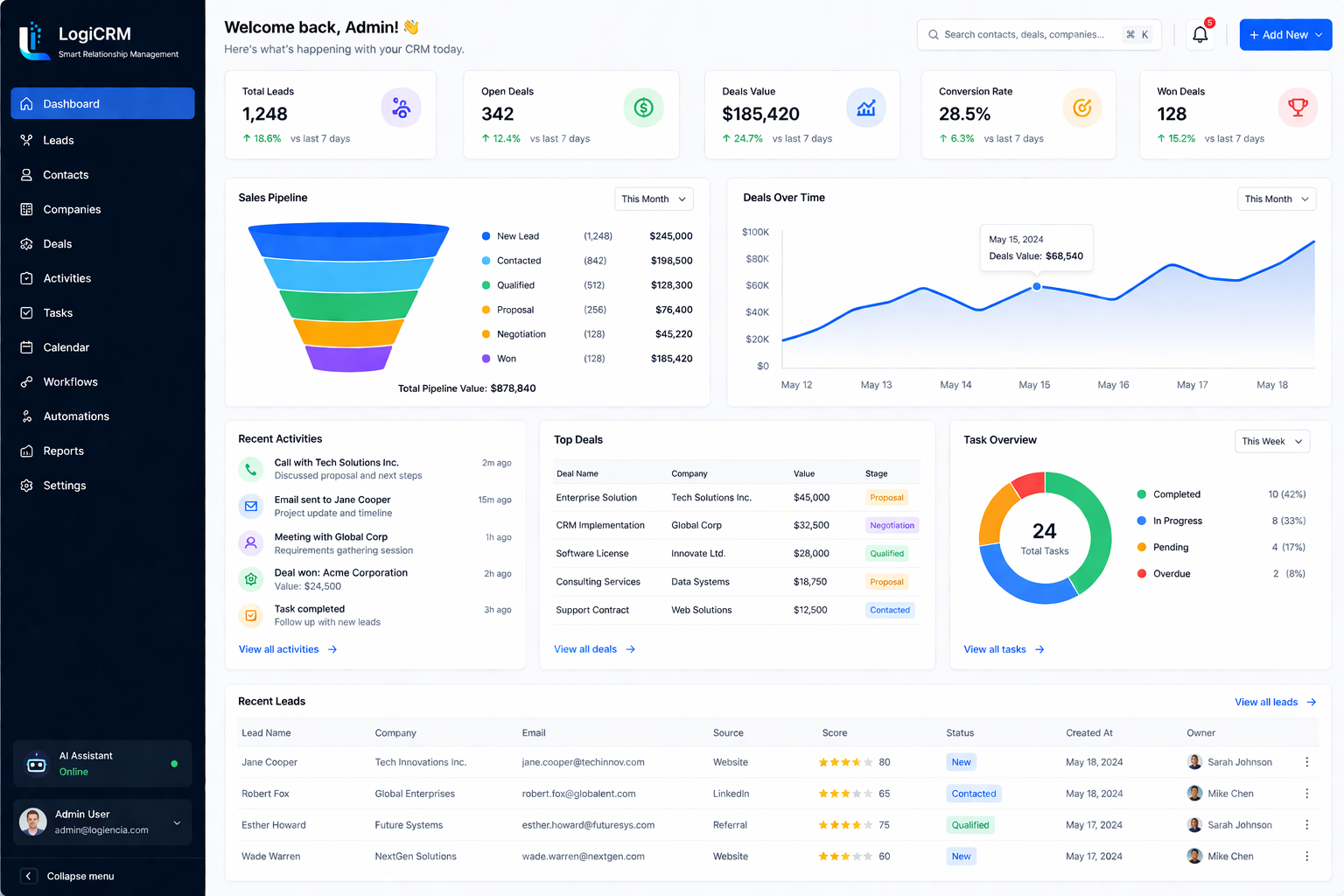 LogiCRM dashboard