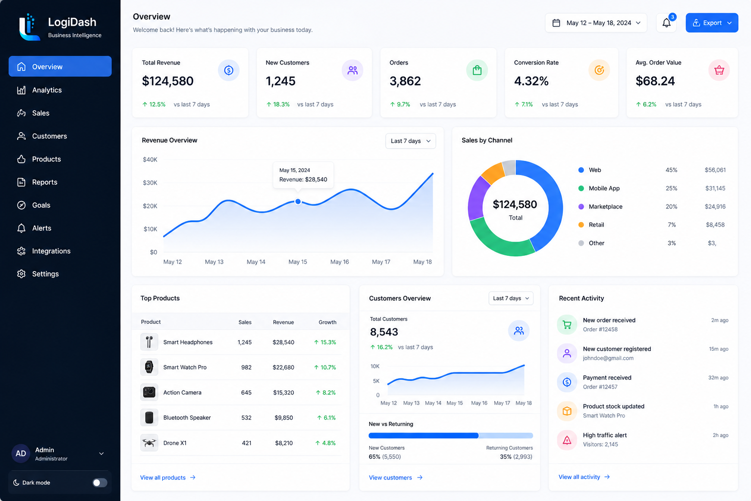 LogiDash dashboard